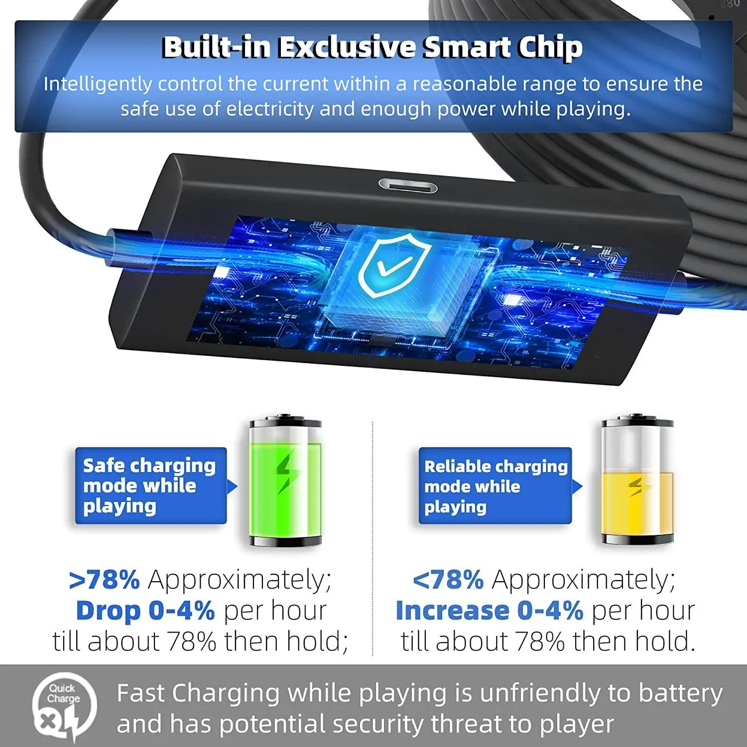 5m/16FT Link สำหรับ Quest 2/ forPICO4/สำหรับ Neo3/สำหรับ meta Quest Pro Link VR ชุดหูฟัง Extra CHARGING Port VR ชุดหูฟัง LINK CABLE