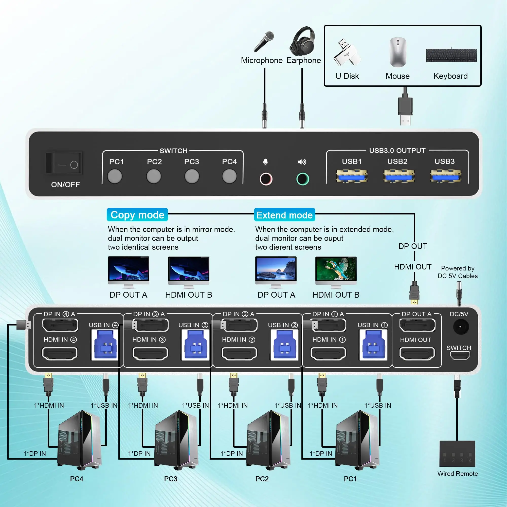 4K@60Hz USB 3.0 Displayport+HDMI KVM Switch 2 Monitors 4 Computers, 4 Port Dual Monitor HDMI+DP Monitor Switch for 4 PC