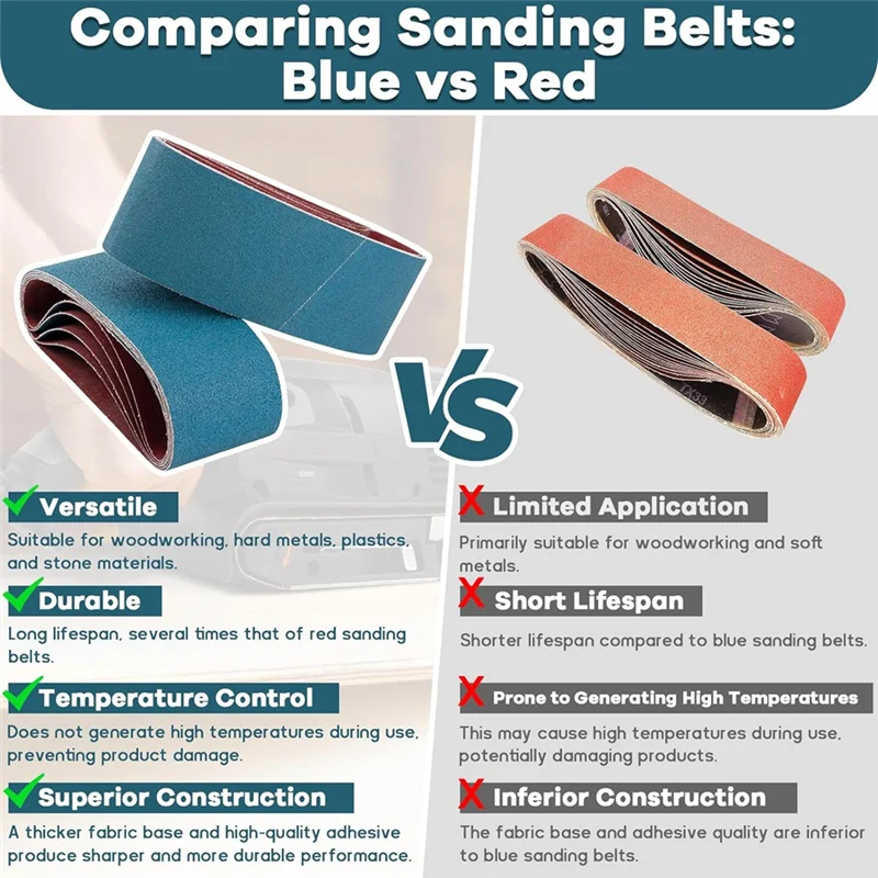 

AT48-3X21 Inch Belt Sander Sanding Belts Kit 20 Pcs (5 Each Of 40/60/80/120 Grits), Zirconia Belt Sander Paper Sanding Belts
