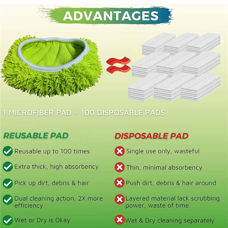 

Любимый клиент, влажный/сухой шифон для Swiffer, тряпки для швабры/подушечки для швабры из микрофибры, накладка для швабры для пола из твердой древесины, влажная и сухая швабра, 6Pa