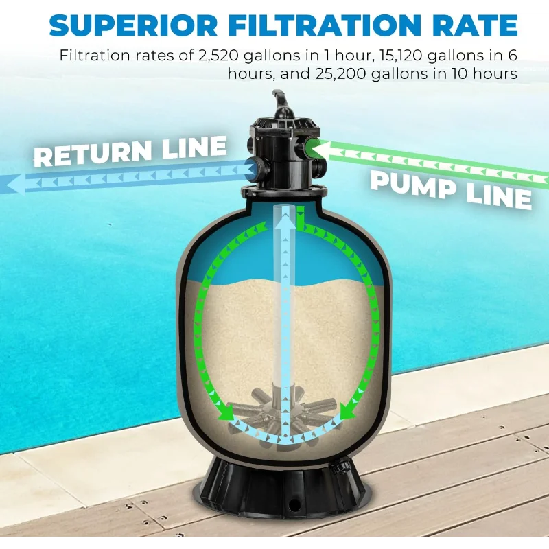 XtremepowerUS 19-дюймовая система песочного фильтра надземного бассейна, 7-ходовой многопортовый клапан, фильтр для бассейна до 24 000 галлонов