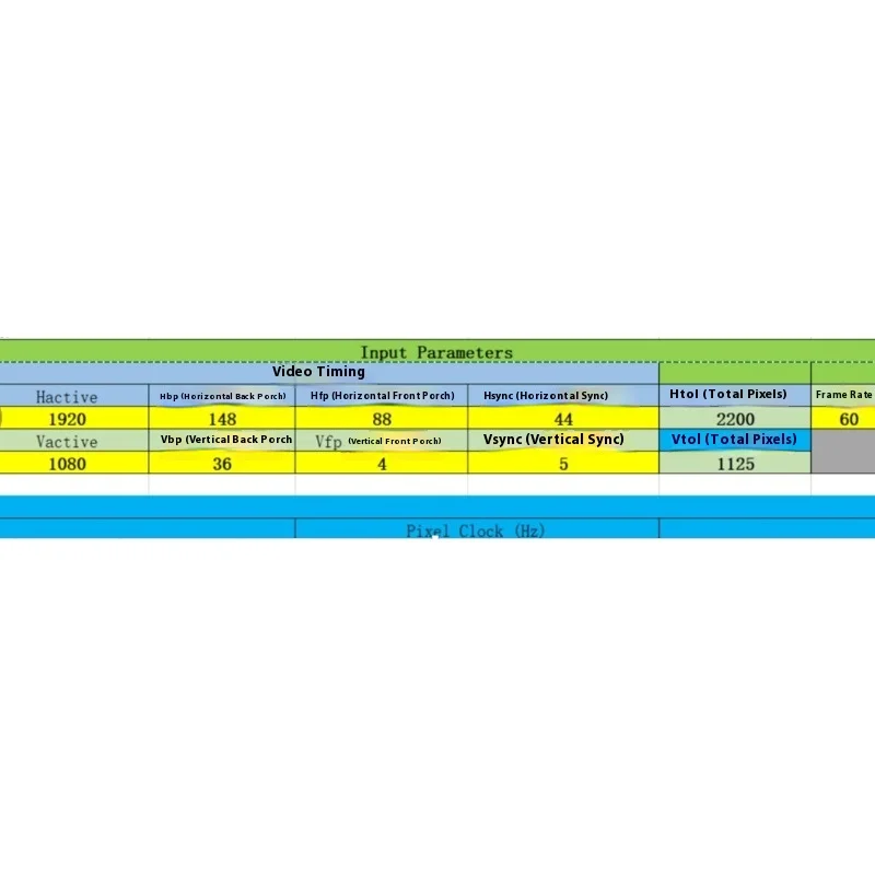 Выход GMSL II на HDMI