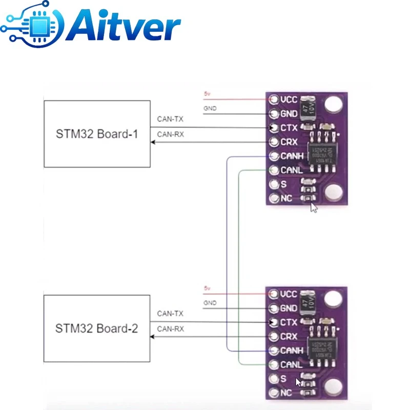 Moduł transceivera magistrali CAN TJA1042 TJA1051T, szybki, energooszczędny interfejs CAN do zastosowań motoryzacyjnych — zdjęcie produktu 5