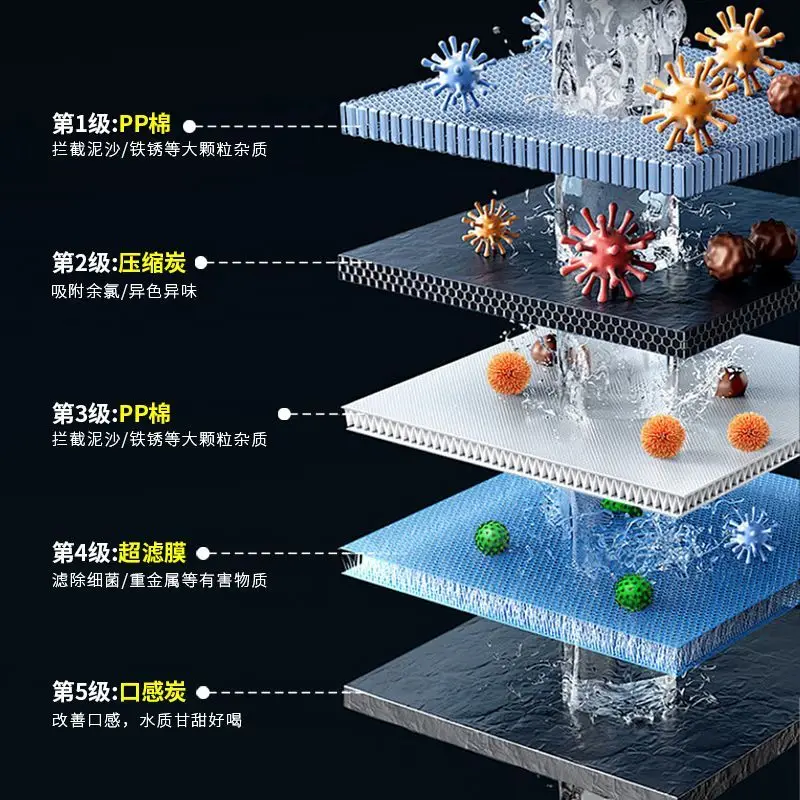 الفلتر المسبق من الفولاذ المقاوم للصدأ ذو 5 مراحل تجاري - عداد بار خاص لآلة صنع الثلج لمتجر شاي الحليب #4