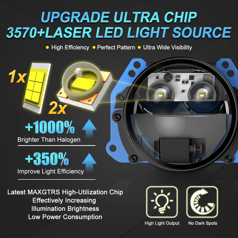 3.0 Inch Projector Bi-led Lens For Headlight H7 H4 9005 9006 LED 6000K Car Lamps Auto LED Light Bi-led Lens Light Accessorie