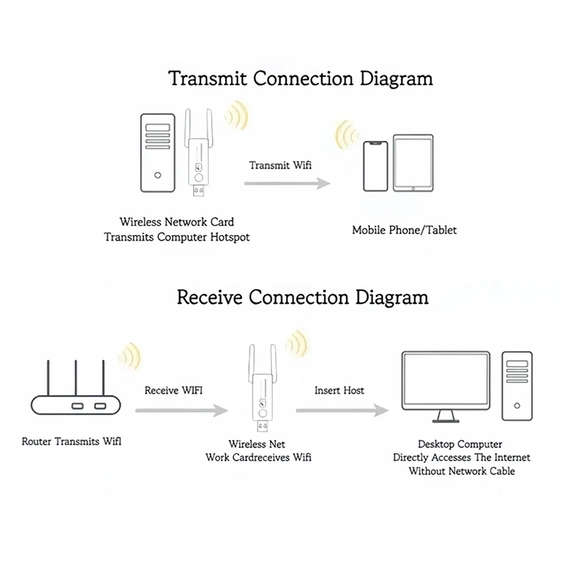 1300Mbps USB3.0 Wifi Adaptateur Double Bande 2.4G 5Ghz Sans Wifi Dongle Antenne USB Ethernet Carte Adapter