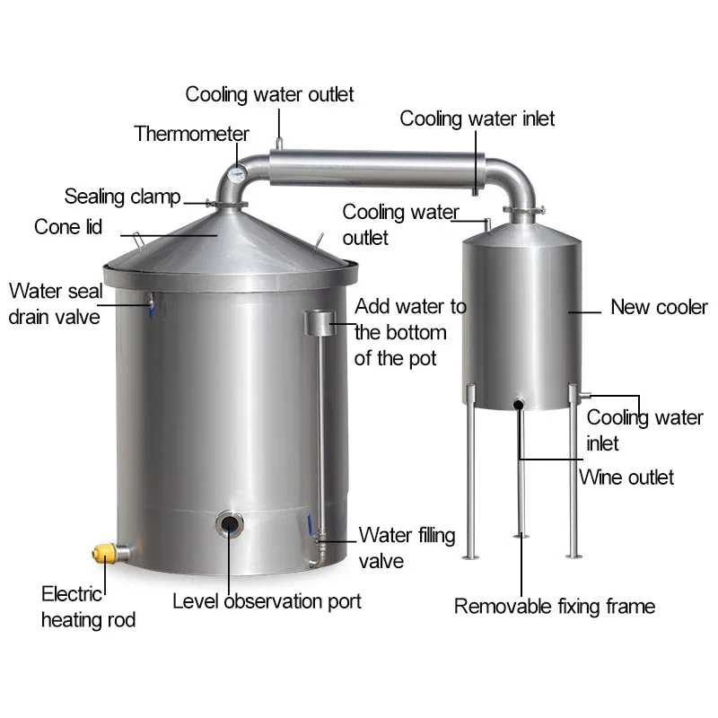 Electric Can Crusher Stainless Steel Double Wheel Crusher Small Home Use for Wine Fruit Wine 216W 24V view 3