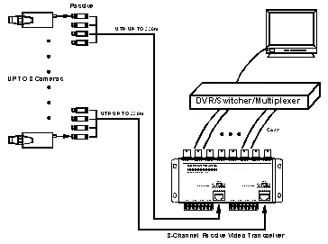 HD 8 Channel Video Balun BNC Converter UTP Transmitter For CCTV Security AHD Camera System