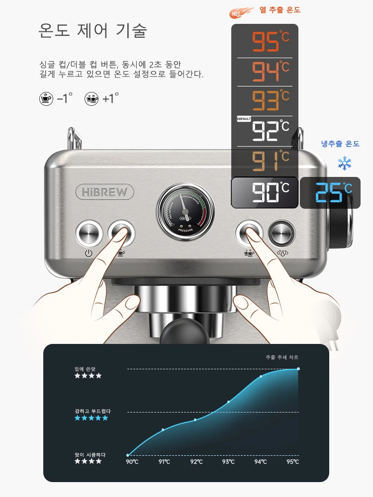 HiBREW 반자동 에스프레소 커피 머신, 온도 조절 가능, 58mm 포타필터, 콜드/핫 ... - 2