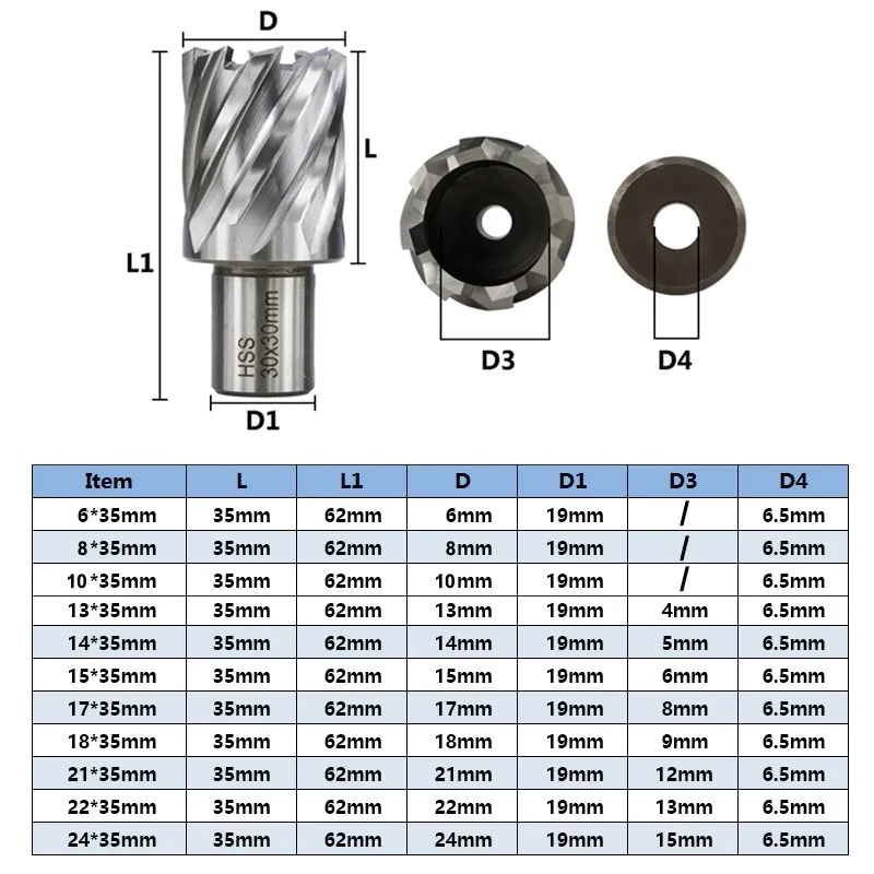 CMCP HSS Annular Cutter 6-60mm Core Drill Bit 19mm Weldon Shank Hollow Drill Bit Hole Saw Cutter For Metal Cutter Tool