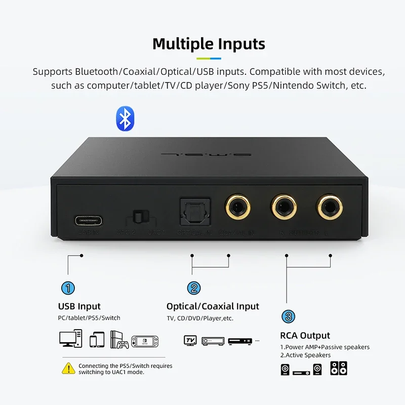 SMSL PS200 Mini DAC portatile Bluetooth 5.0 ES9039Q2M MQA MQA-CD Decodifica Audio ad alta risoluzione DAC 4PCS Dual Op Amp Decoder di fascia alta