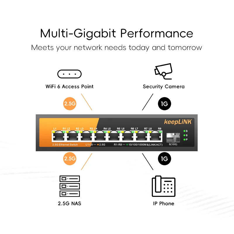 KeepLiNK 9-Port Multi-Gigabit Switch with 8-PoE 2.5Gb Ethernet and 1-SFP+ 10Gb Uplink