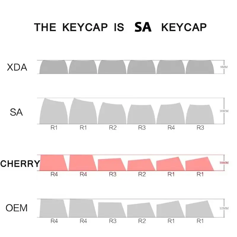 Imagem -06 - Ergonomic Abs Keycaps 157 Keys Game Theme SA Profile Keycaps para Teclado Mecânico Personalização Sublimação