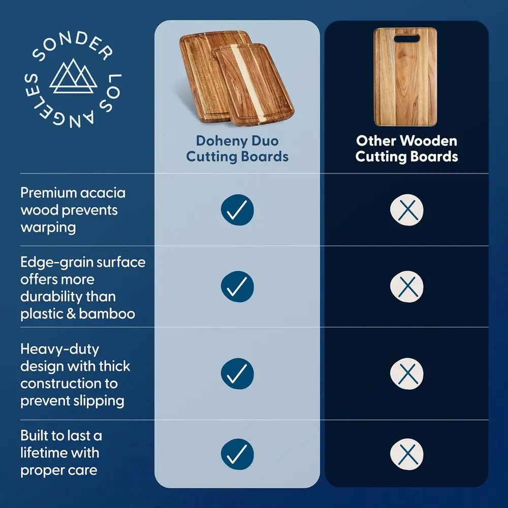 เขียงไม้กระถินคู่ - ขนาดเล็กและกลาง มีร่องสำหรับน้ำผลไม้ บรรจุกล่องของขวัญ ขนาด 14x10x1 นิ้ว และ 12x8x1 นิ้ว เหมาะสำหรับเนื้อสัตว์และผัก