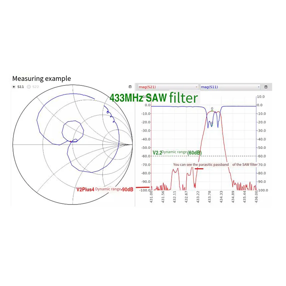

【Today-Only!】4G Vector Network Analyzer High Dynamic Range 50khz-4ghz Nanovna V2 Plus4 Multifunction Analyzer