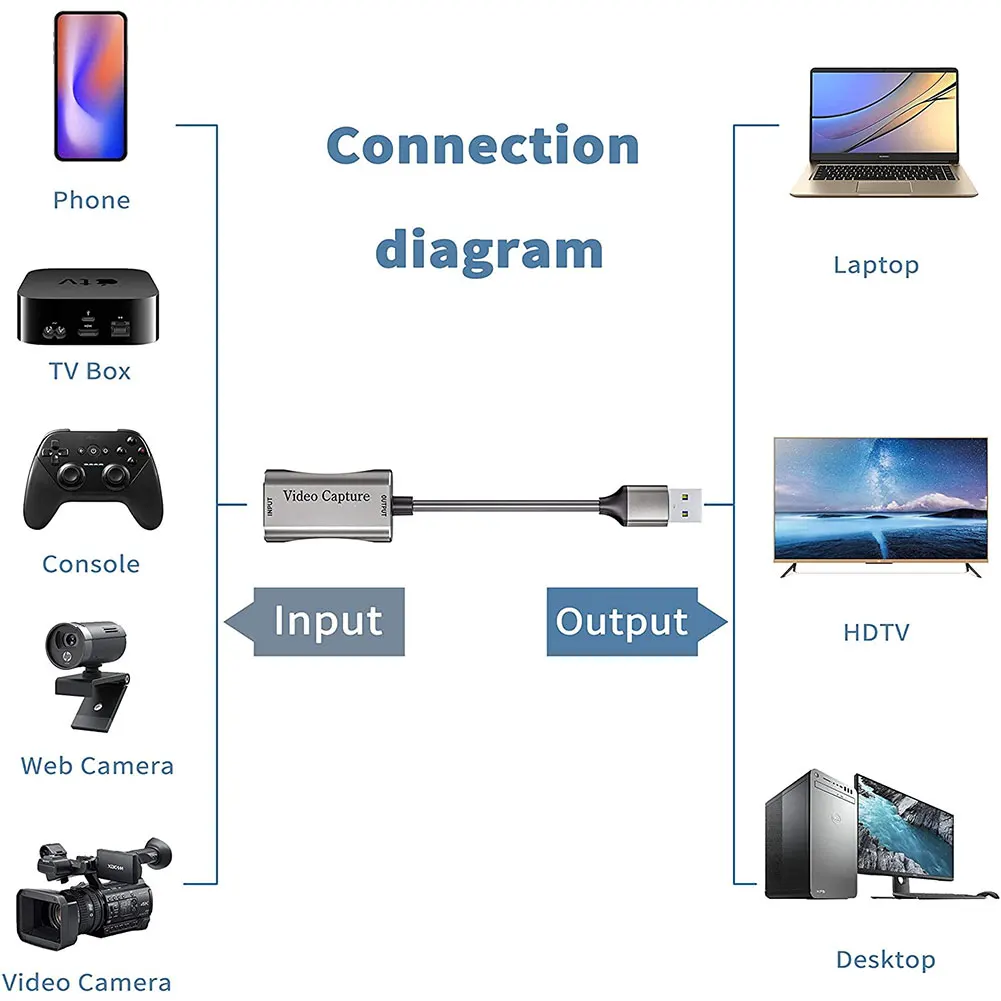 Cartão de captura de vídeo USB 3.0 tipo C, 1080P, 60Fps, 4K, compatível com HDMI, Video Grabber Box para Macbook, PS4, 5, XBox, jogo, gravador de câmera