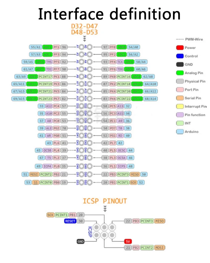 لوحة تطوير Mega2560 Pro تعتمد على شريحة ATmega2560-16AU ولوحة USB-UART CH340G المدمجة MICRO/Type-c لـ Arduino