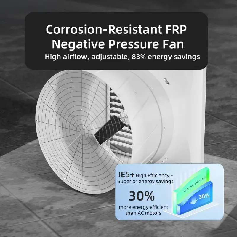 30% Power Saving Greenhouse Axial Fan - Variable Speed Corrosion-Resnt FRP Wall Mount Ventilation Fan