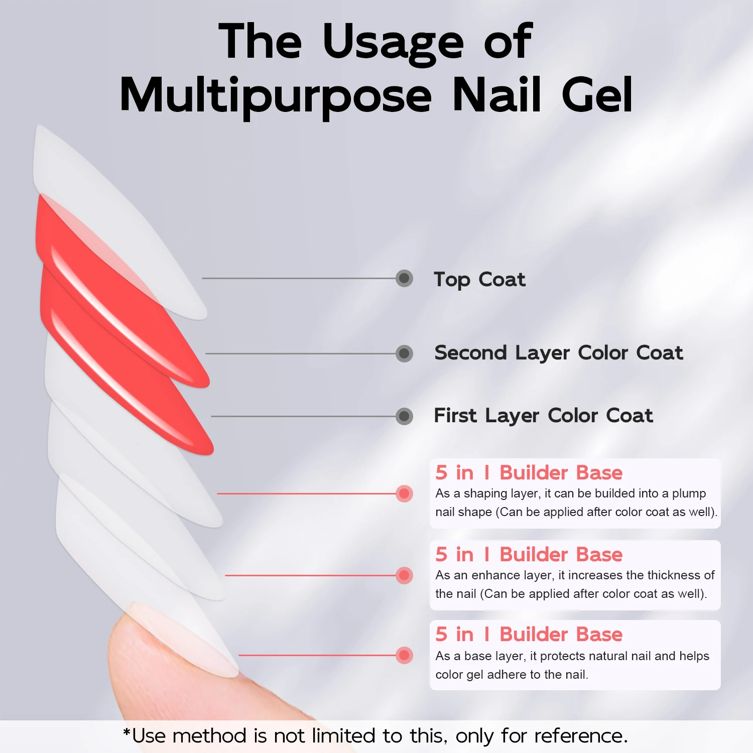 เจลเบส 7 มล. 5 in 1 สำหรับต่อเล็บ/สร้างเล็บ/ต่อเล็บ/เสริมความแข็งแรง/ยึดติด เหมาะสำหรับทำเล็บเองที่บ้านหรือร้านทำเล็บ