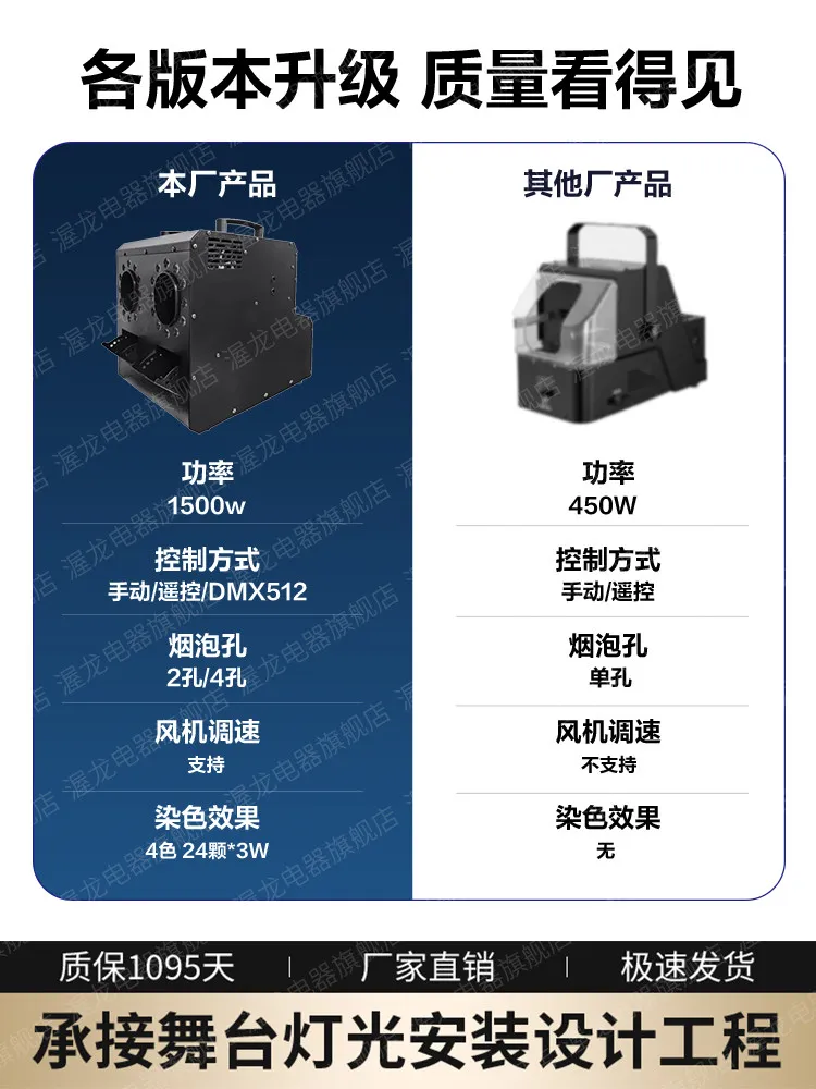 Stage LED Full Color Double Hole 1500W Smoke Bubble Machine Wedding Internet celebrity Outdoor Performance SmokeMachine