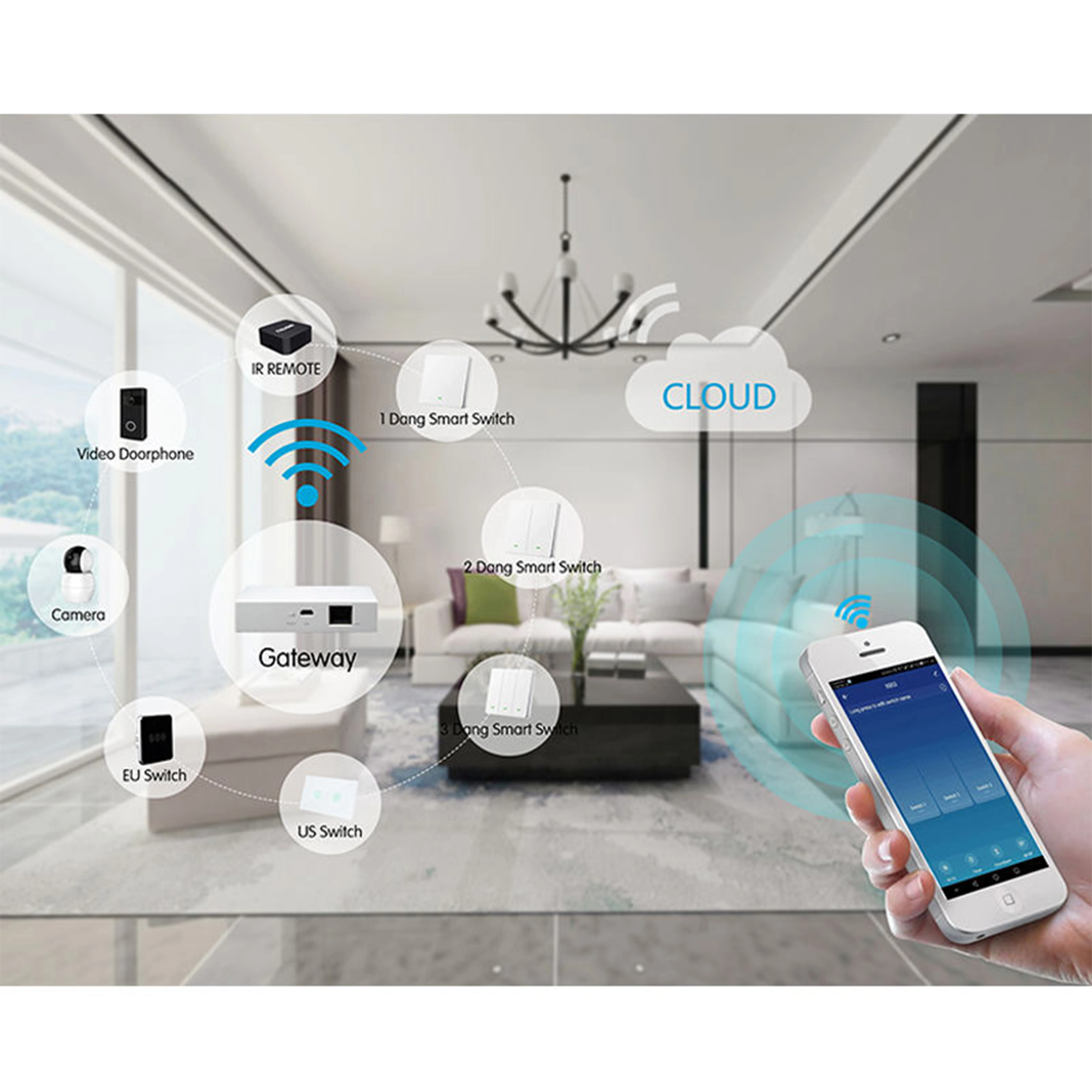 Touya نظام أتمتة المنزل على الطراز الحديث المخصص Alexei Google Assistant ABS OEM حلول لتطبيق المعيشة الذكية للمنزل بأكمله