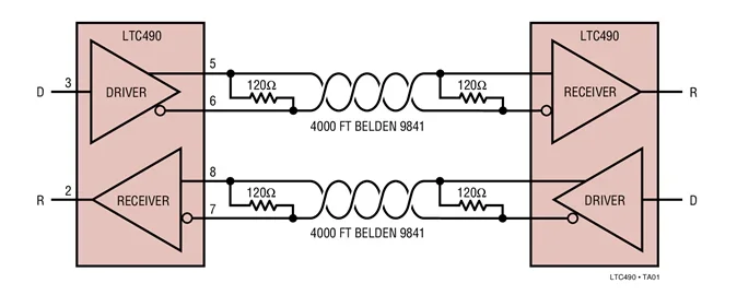 LTC490CS8 LTC490IS8 LTC490 - Differential Driver and Receiver Pair
