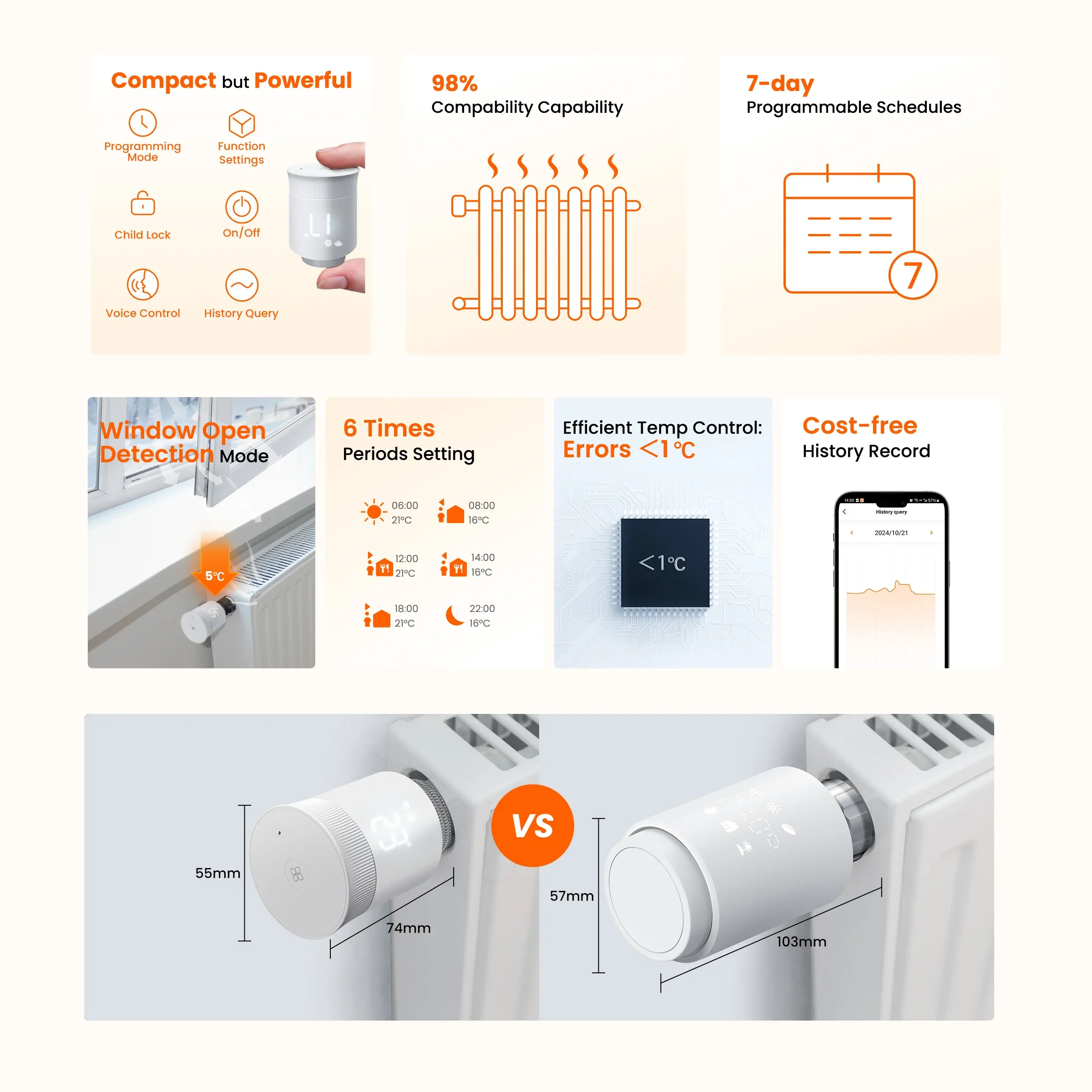 GIRIER Smart Home Rdiator Thermostat ZigBee TRV Programmable Thermostatic Radiator Valve Temperature Controller Works with Alexa