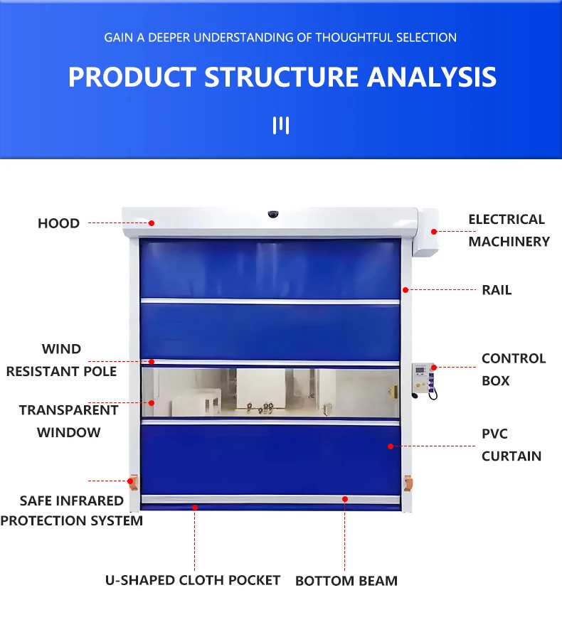 Automatic High-Speed PVC Frozen Cooler Door Roll-Up Fast Factory Customizable Cold Room Rolling Garage Door