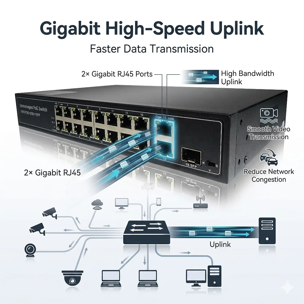 Wholesale 16 Port 10/100Mbps PoE Switch with 2 Gigabit RJ45 Uplink and 1 SFP Port for CCTV IP Network