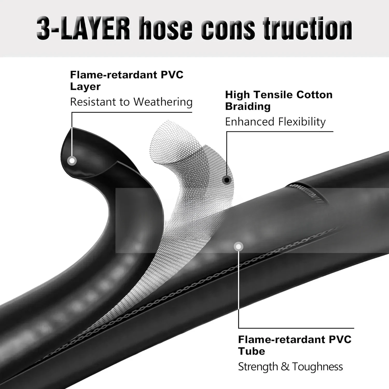 Hose for Blackstone 17inch and 22inch Table Top Griddle, Replacement Parts Connect