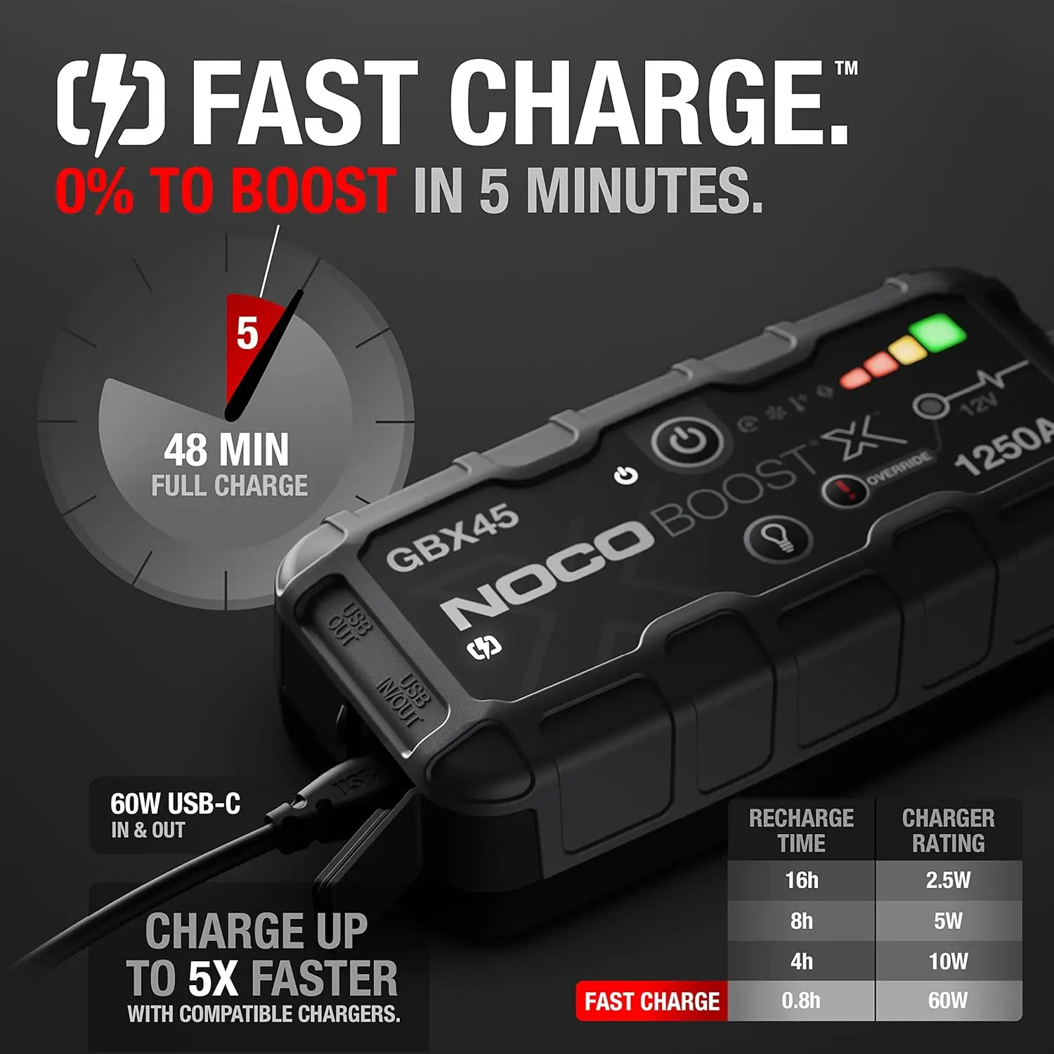 Boost X GBX45 1250A 12V UltraSafe محمول ليثيوم Jump Starter، حزمة معززة لبطارية السيارة، شاحن USB-C Powerbank