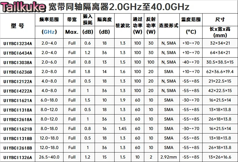 2.0-40GHz high-frequency broadband coaxial isolator RF radio frequency broadband isolator N/SMA optional customization