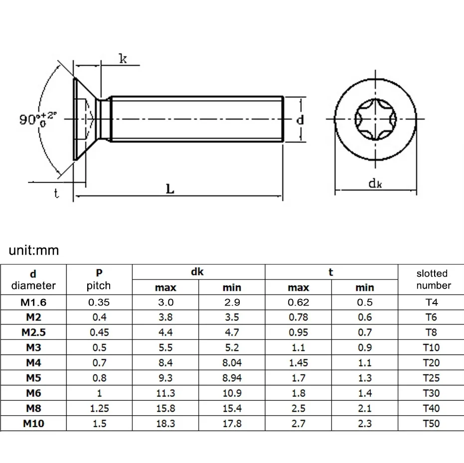 Weiyi M3 M4 M5 M6 M8 M10 Schwarz Legierungsstahl Klasse 10.9 GB2673 Sechsrundschraube Sechsrund-Torx-Senkkopfschraube – Detail 1