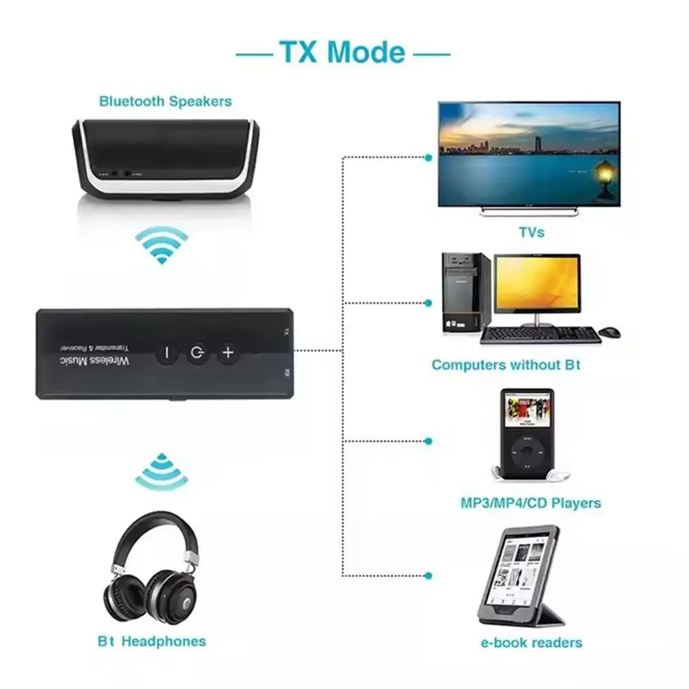 Bluetooth 5.0 Transmitter Receiver Wireless 3.5mm Audio Adapter for TV PC Headphones Home Sounds System Car