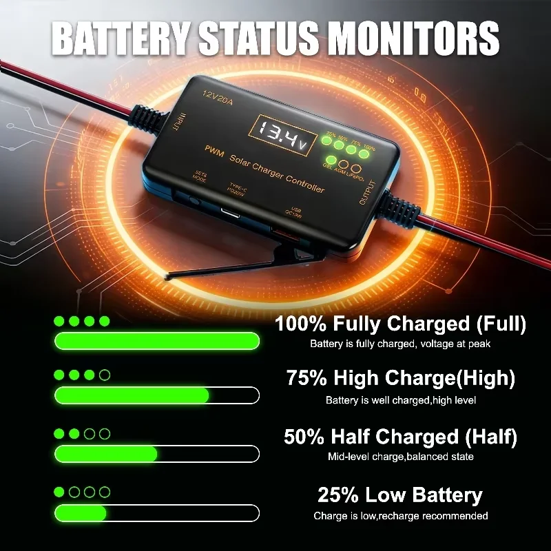 PWM Solar Charge Controller 12V 20A, for LiFePO4 AGM Gel Battery, Max 30V PV Input, Type-C USB Output, LCD Voltage Current Display, LED Charging Indicator, Full Protection