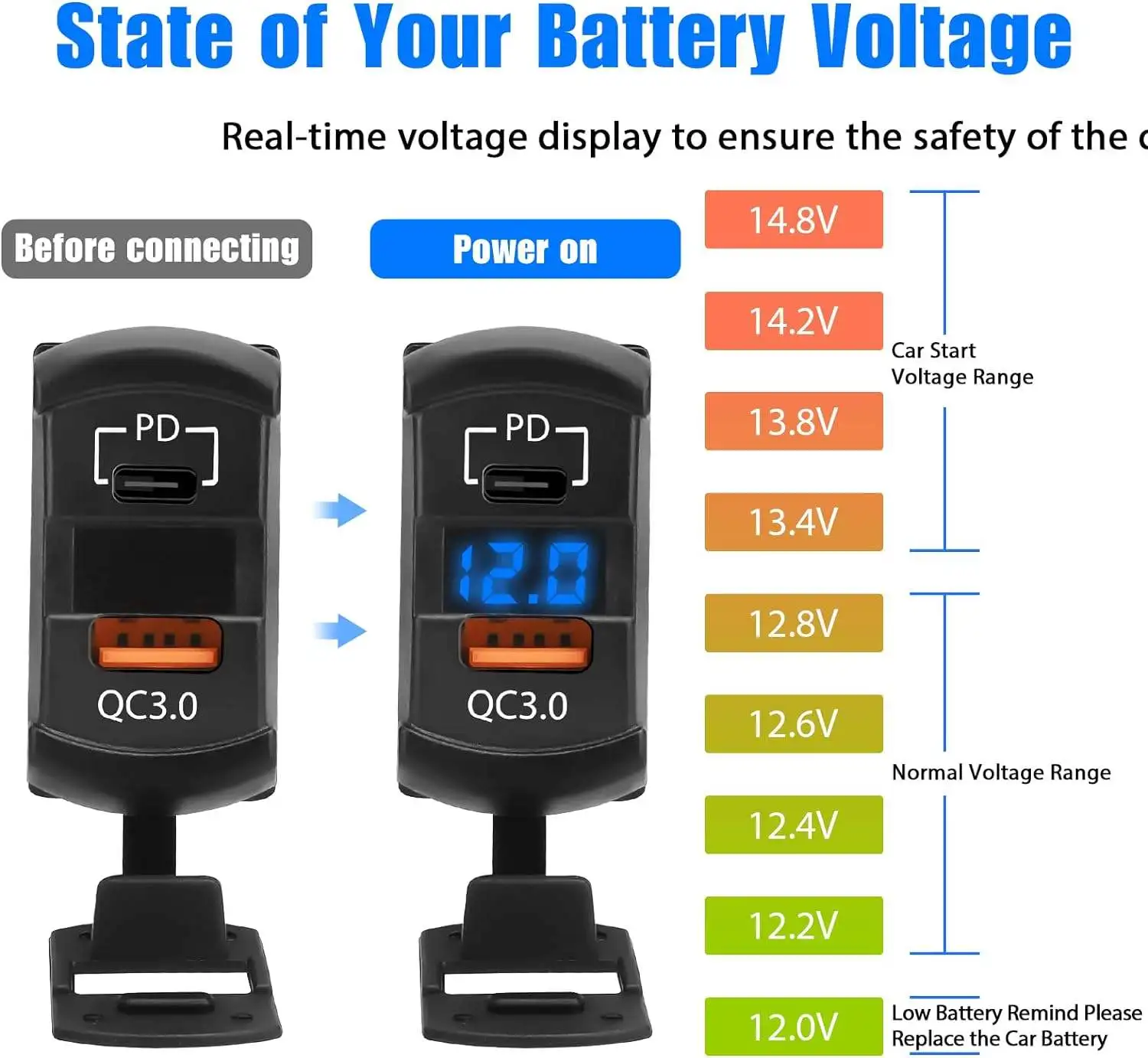 Wipp schalter Stil USB-Ladegerät LED-Voltmeter Schnell ladung 12V PD Typ C und USB QC 3,0 Auto ladegerät für Wipp schalter