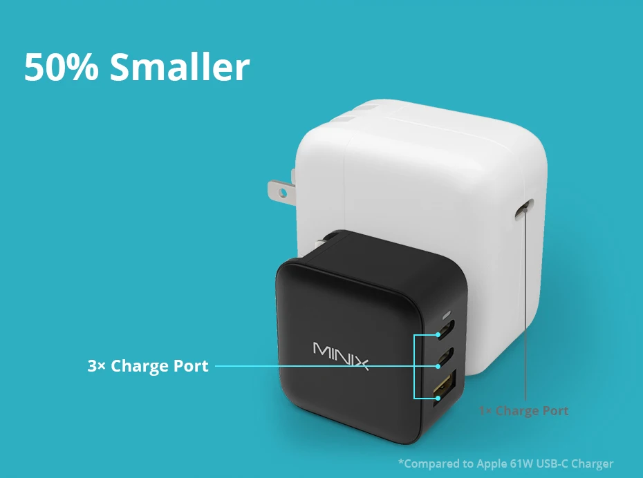 MINIX P1  66WUSB C  Charger Travelling  with multi plugs EU/US/AU/UK , For Macbook ,For iPhone , For Samsung  and more