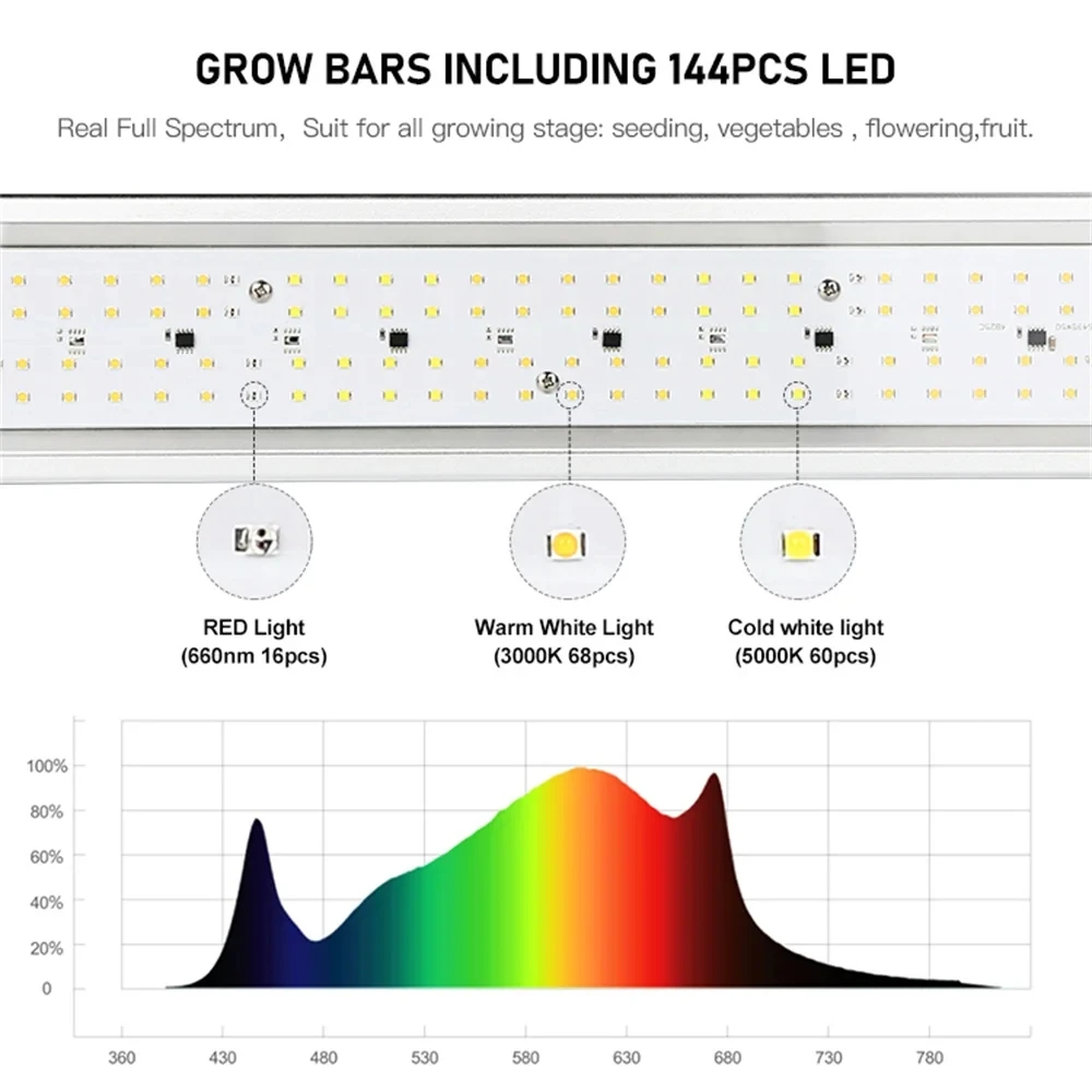 ไฟเร่งโต LED 200W pelat aluminium ควอนตัม5000K + 3000K + 660NM แสงเร่งโตเต็มที่พืชในร่มเรือนกระจกไฮโดรโปนิกส์