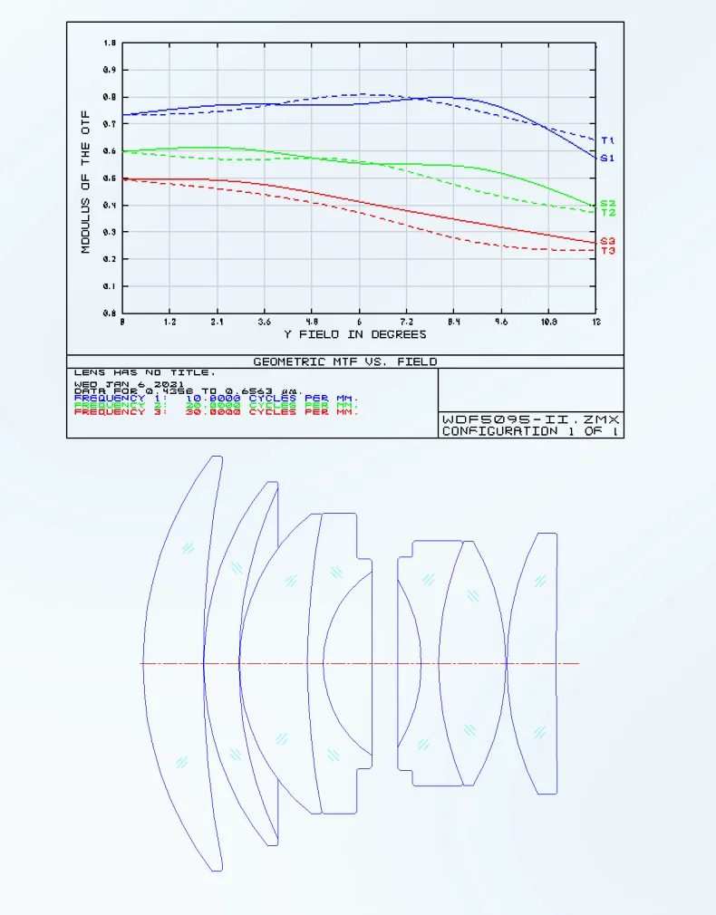 عدسة كاميرا عالية الوضوح، ماكرو، عدسة احترافية، كاميرا زاوية واسعة