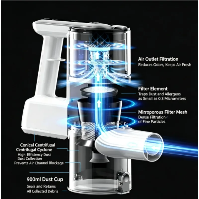 Cordless Handheld Stick Vacuum Cleaner High Suction 3‑in‑1 Suction Mop Blow Dust Mite Removal Home Floor Cleaning Machine
