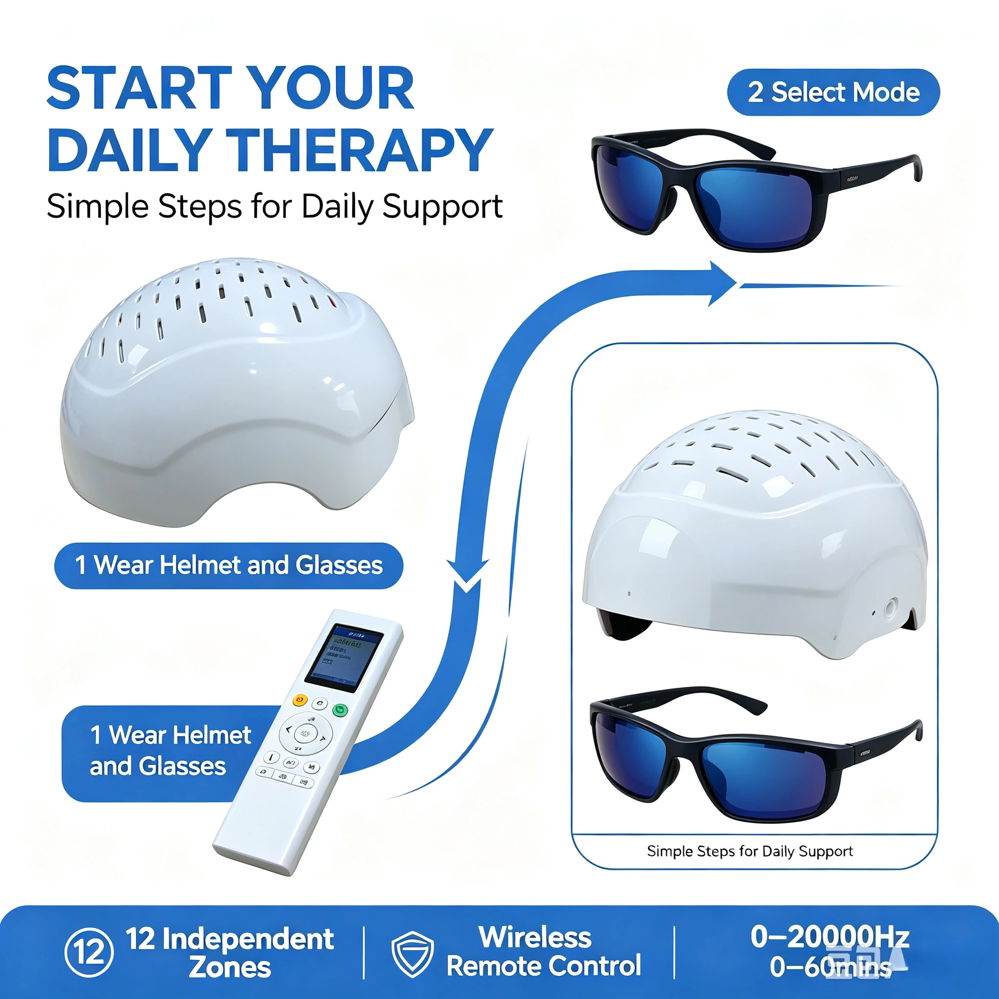 At Home Brain Light Therapy for Dementia Care, 1050nm Infrared Helmet for Cognitive Support After Stroke