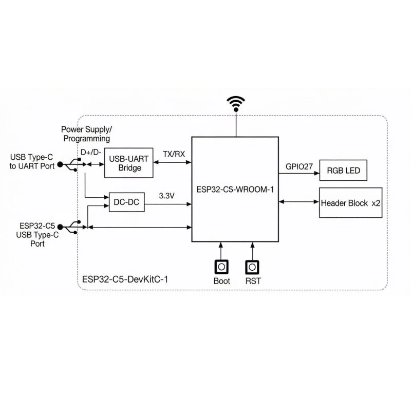 ESP32-C5 UNO Development Board Wi-Fi 6 Bluetooth 5 Dual Wireless Module Type-C USB CH340 Chip UNO Standard GPIO Layout DC Power