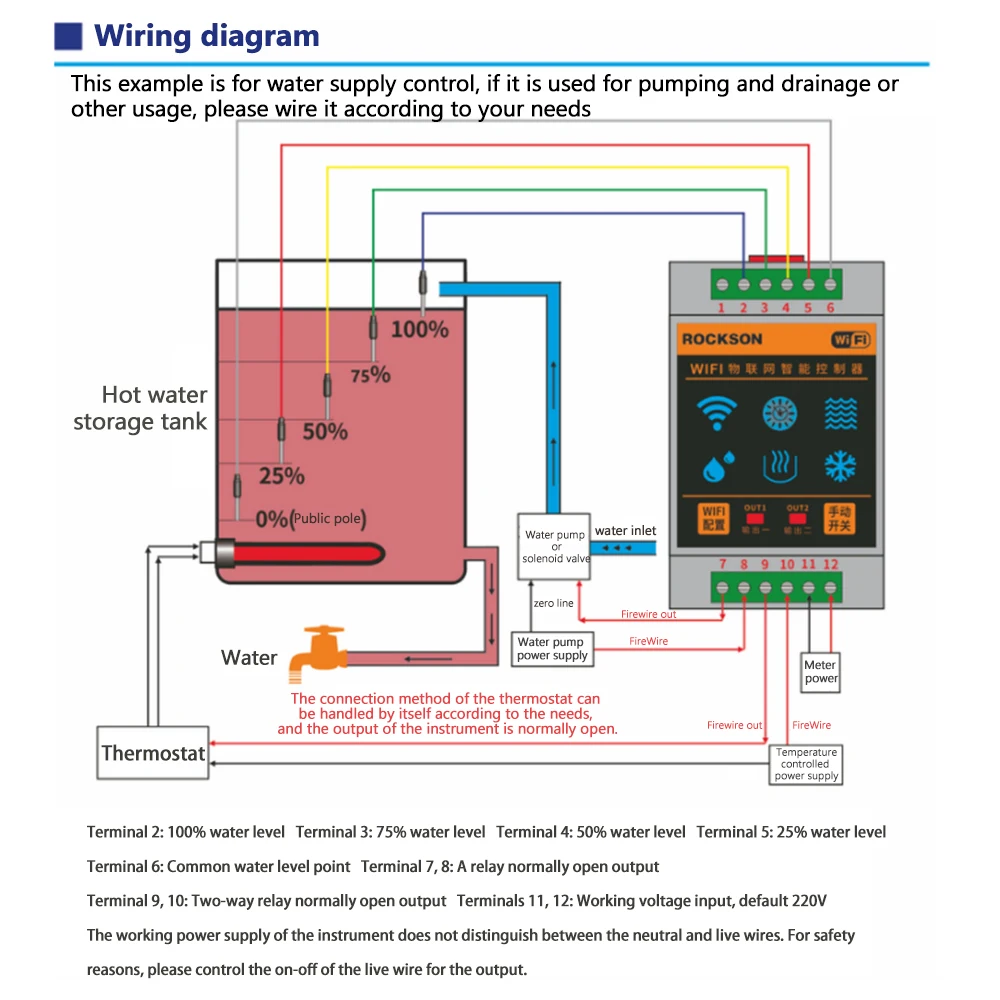 WF96L Tuya WIFI Water Level Controller Intelligent Sensors Home Water-level Alarm Device Swimming Flows Detection System Tools