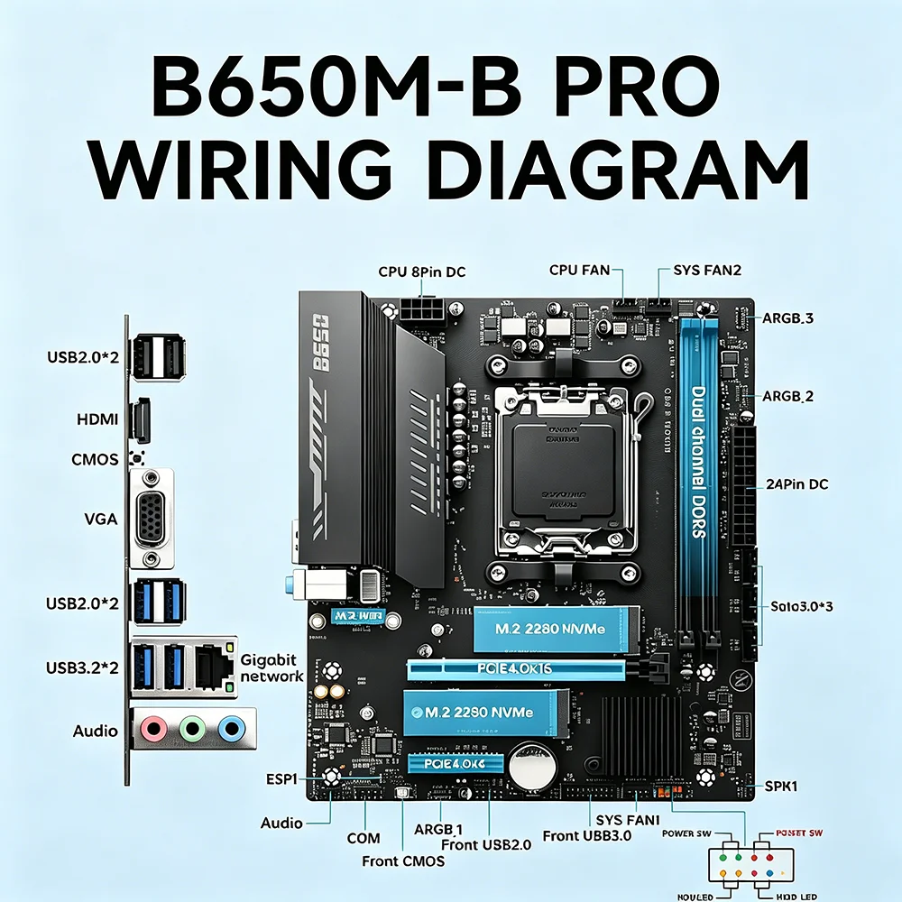 B650 Motherboard AM5 Socket, Support Ryzen 7000-9000 CPU, NVMe 4.0, 8+ Power Supply, ARGB Extend