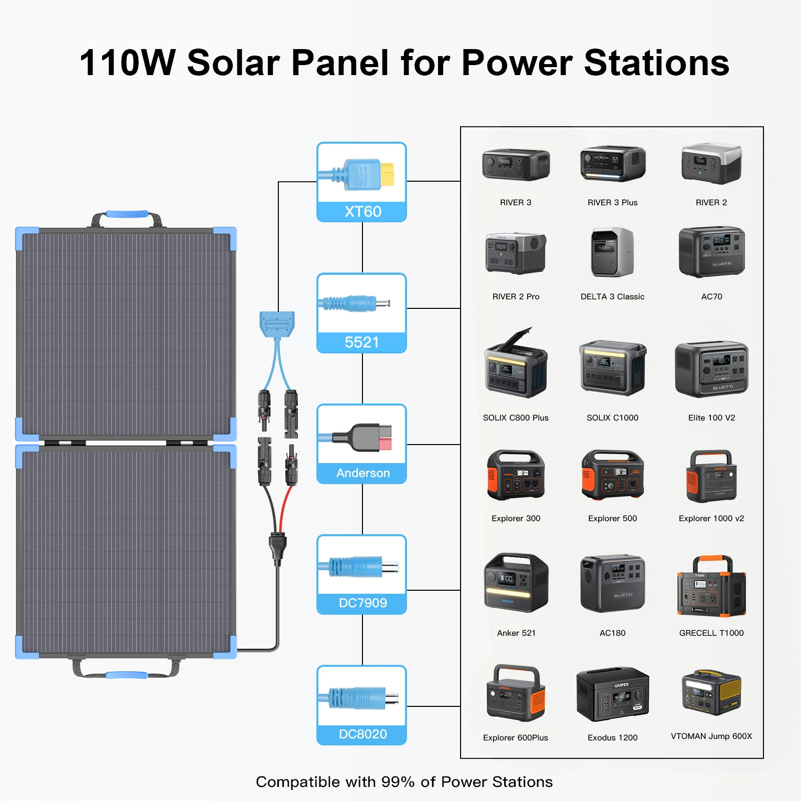 New 110W Bifacial Portable Solar Panel for Power Station, IP68 Waterproof
