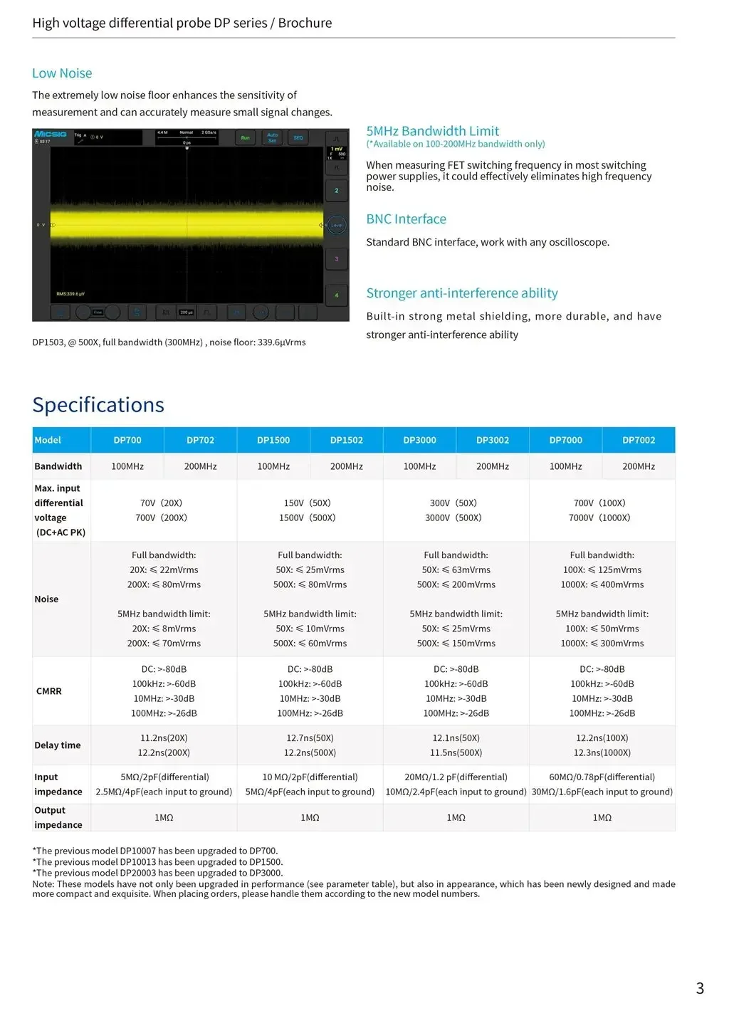 IN STOCK DP3000 100MHz Portable Ultra-low Noise 300V-3000V High Voltage Differential Probe for Micsig Oscilloscopes