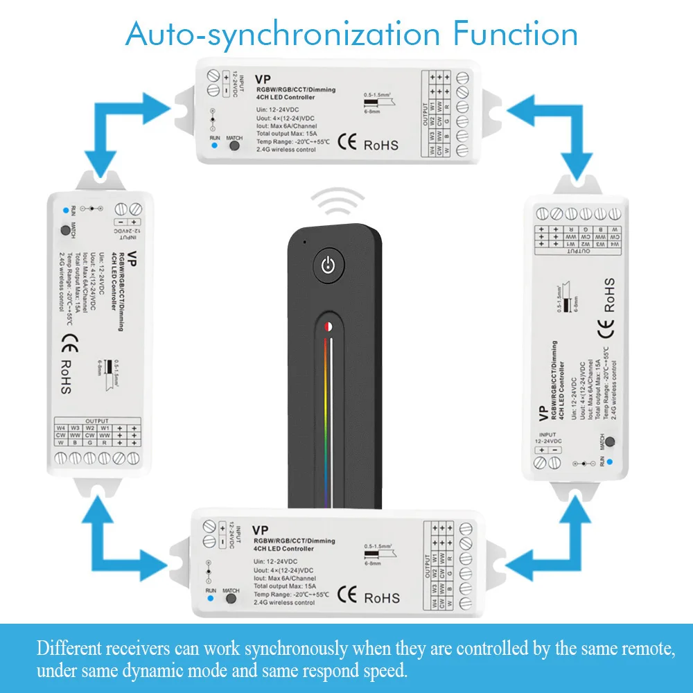 KIT controller LED DC 12V 24V 4CH Dimmer con funzione di trasmissione automatica Telecomando wireless 2.4G RF per striscia LED DIM CCT RGB RGBW