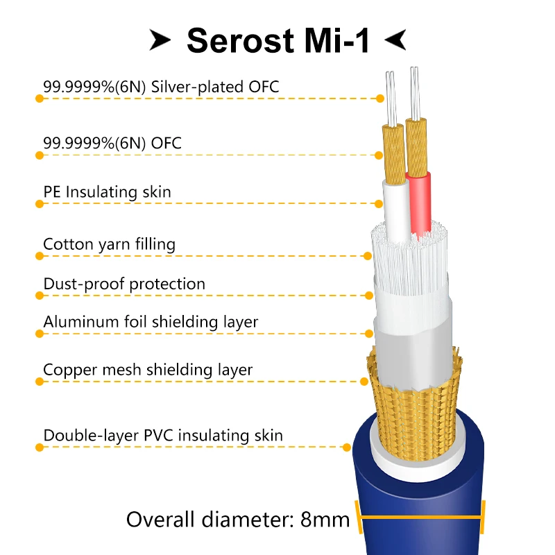 Serost Kabel Mi-1 99.9999% Ofc + Ofc Verzilverde Audiokabel Zuurstofvrije Koperen Rca Signaalkabel Xlr Gebalanceerde Kabel