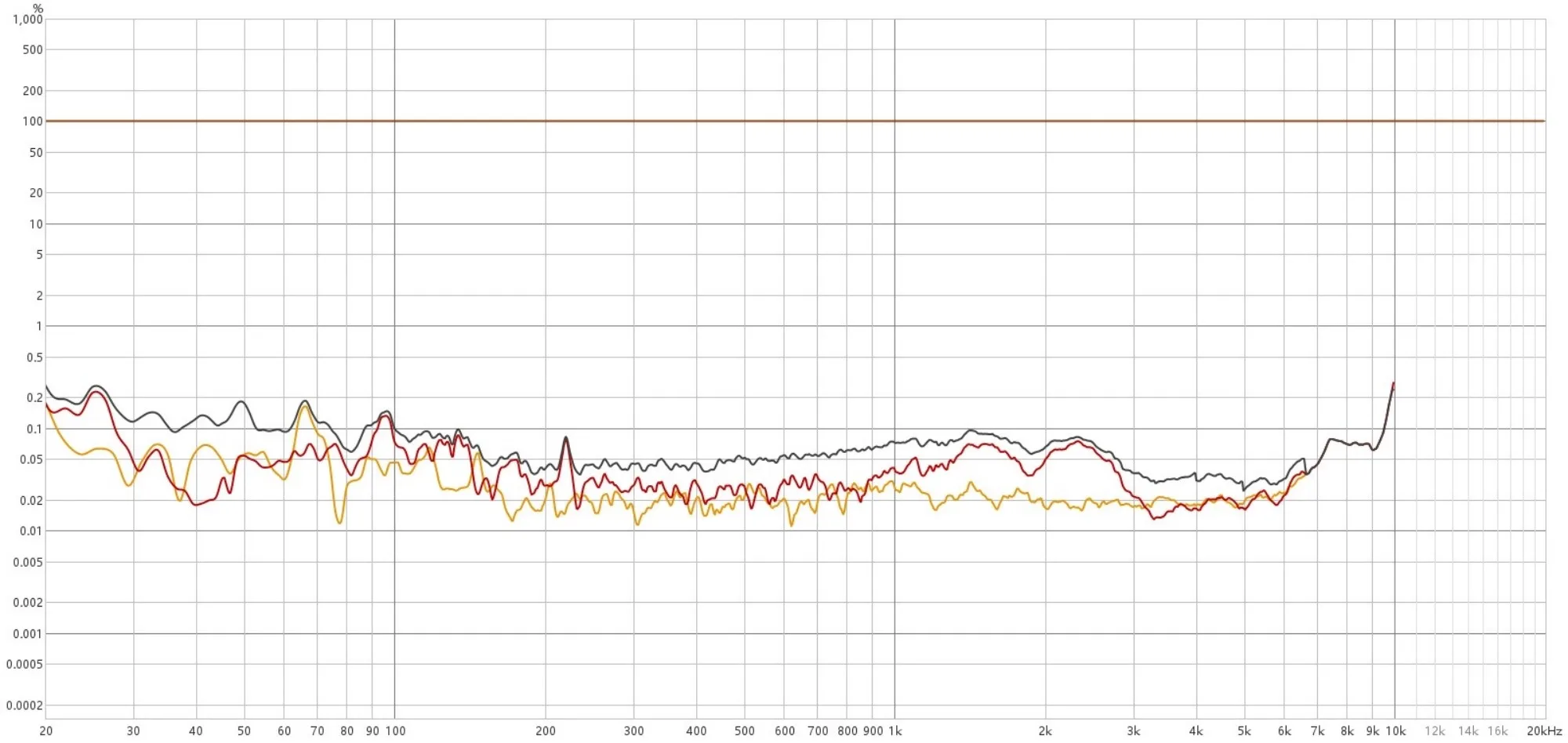 HarmonicDyne BAROQUE 60 مم من السيراميك المعدني وسادات أذن ممتازة مع تصميم بسيط خالد