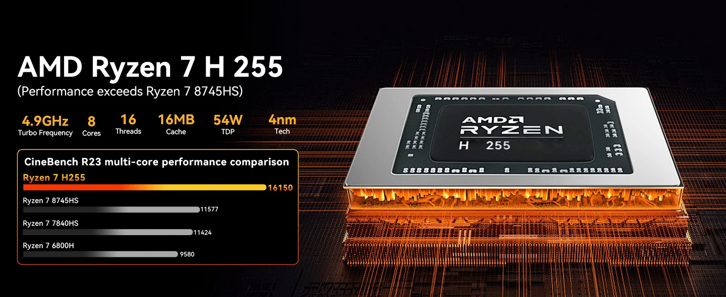 GMKtec K12 Mini PC AMD Ryzen™ 7 H 255 Dual DDR5 5600MT/s 3*SSD PCIe4.0 WiFi 6 BT 5.2 Dual 2.5G LAN OCulink Desktop Computer